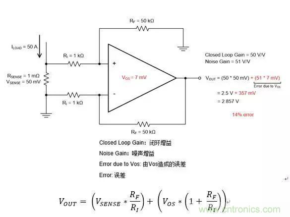 通用運(yùn)放與精密運(yùn)放應(yīng)該如何選擇？