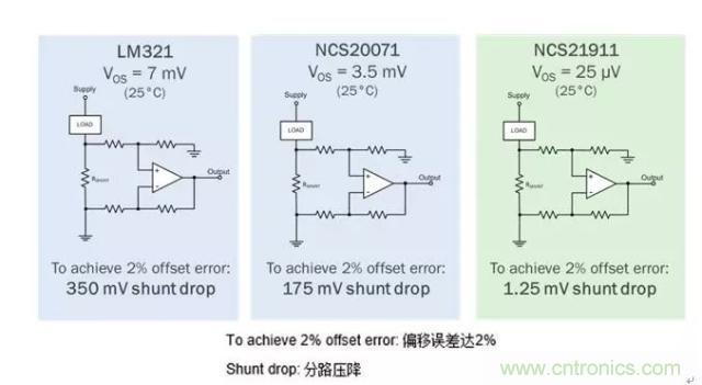 通用運(yùn)放與精密運(yùn)放應(yīng)該如何選擇？