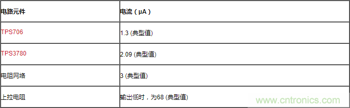 通過LDO、電壓監(jiān)控器和FET延長電池壽命