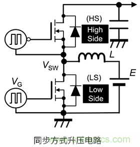什么是柵極－源極電壓產(chǎn)生的浪涌？