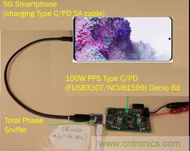 USB Type-C 可編程電源如何滿足5G智能手機(jī)快充需求？這篇文章講透了