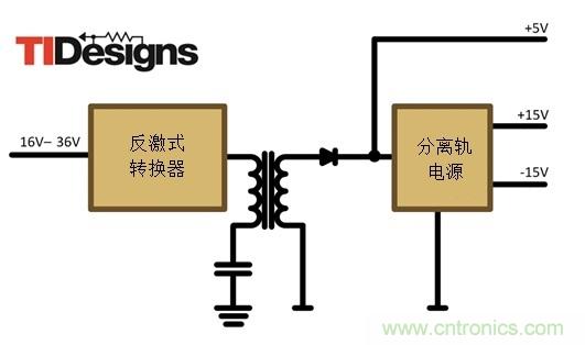 減法的力量：提升工業(yè)應(yīng)用中的隔離式、分離軌功率設(shè)計(jì)