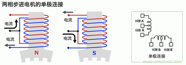 步進電機的驅(qū)動:雙極接線和單極接線
