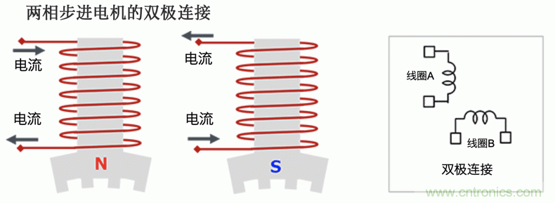 步進電機的驅(qū)動:雙極接線和單極接線