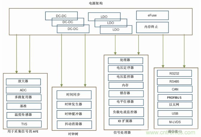 使用DC/DC電源模塊增強(qiáng)電網(wǎng)保護(hù)，控制和監(jiān)控設(shè)備的DAQ性能