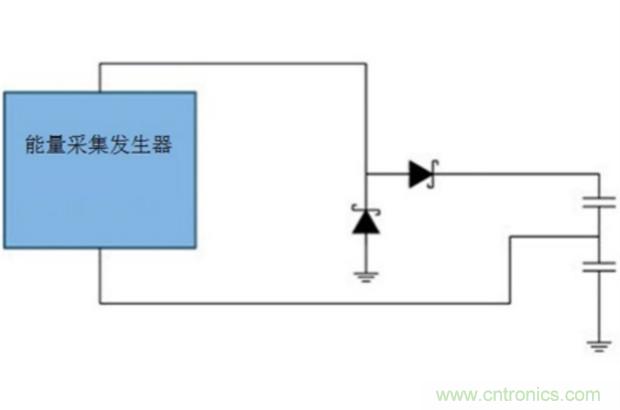切斷最后的電線，釋放工業(yè)