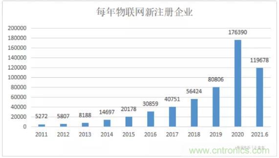 1000+IoT企業(yè)業(yè)績高速增長，他們都做了同一件事！