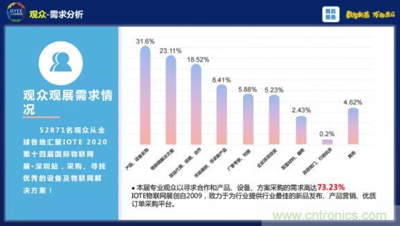 1000+IoT企業(yè)業(yè)績高速增長，他們都做了同一件事！