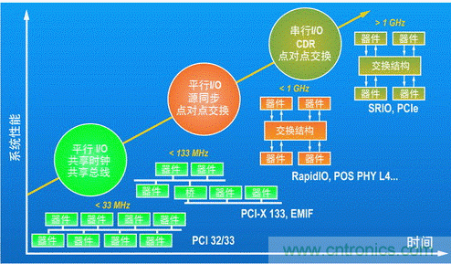 如何增強DSP協(xié)處理能力有哪些應用？