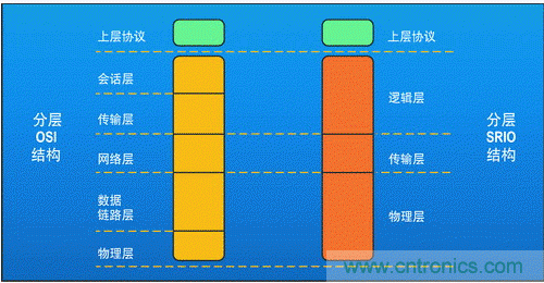 如何增強DSP協(xié)處理能力有哪些應用？