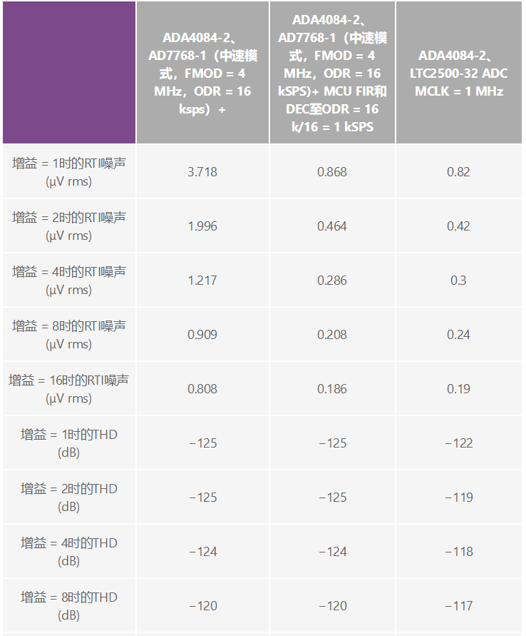 用于地震學(xué)和能源勘探應(yīng)用的低噪聲、低功耗DAQ解決方案