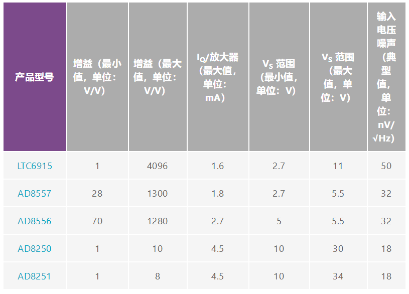 用于地震學(xué)和能源勘探應(yīng)用的低噪聲、低功耗DAQ解決方案