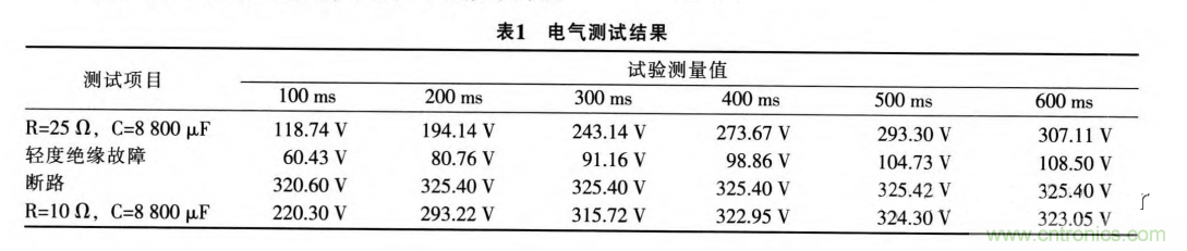 分析電機控制器為何要預(yù)充電電路及電路設(shè)計、失效