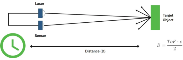 漲知識(shí)！激光雷達(dá)(LiDAR)工程要點(diǎn)