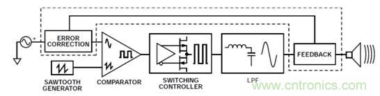 如何設(shè)計高電壓范圍的揚聲器輸出電流監(jiān)控電路？