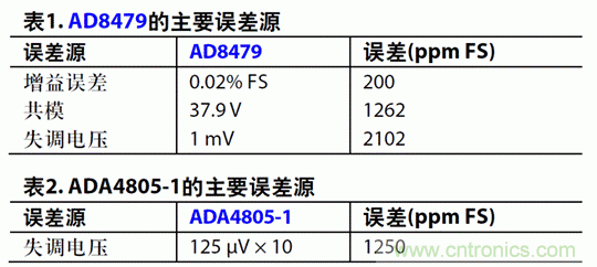 如何設(shè)計高電壓范圍的揚聲器輸出電流監(jiān)控電路？