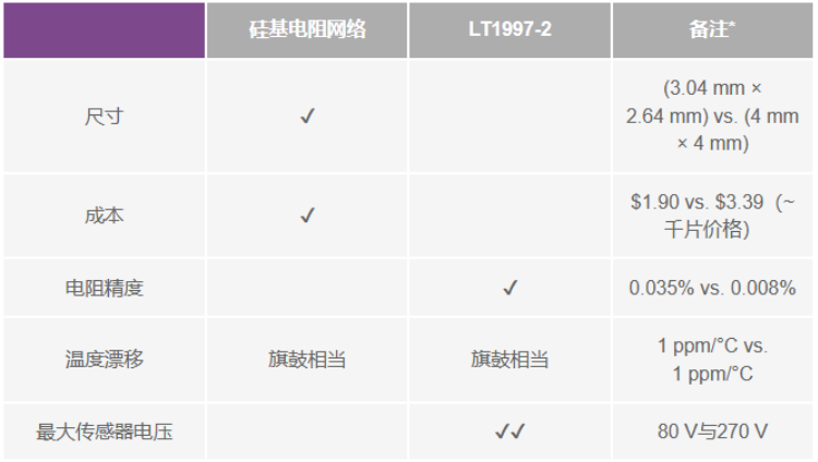 有沒有一種簡單的辦法來創(chuàng)建適合傳感器偏置應用的高壓電源？