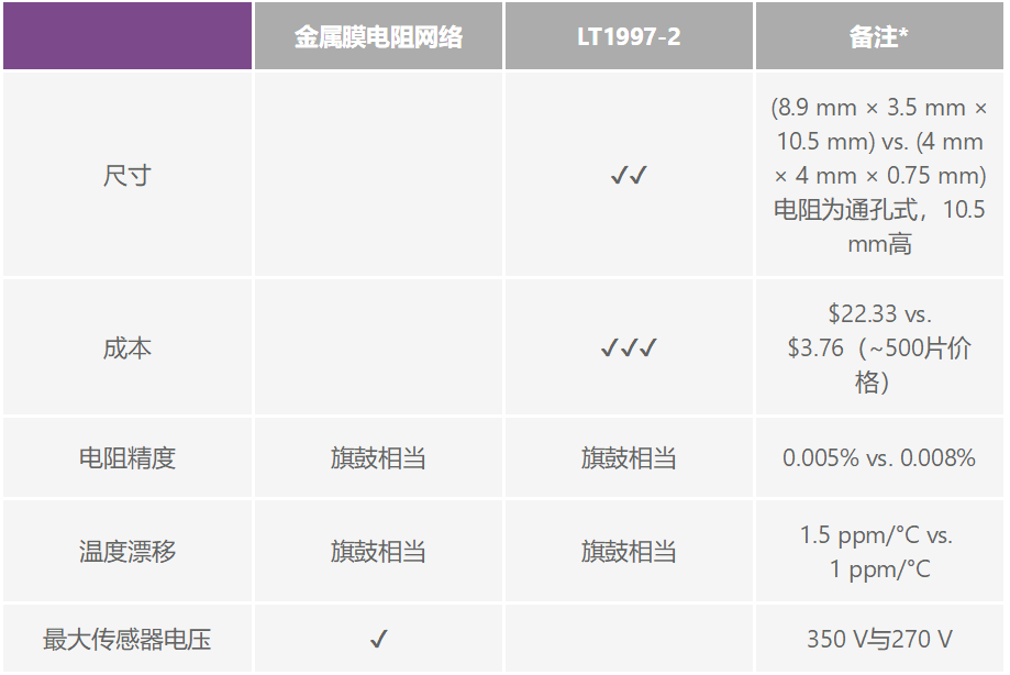 有沒有一種簡單的辦法來創(chuàng)建適合傳感器偏置應用的高壓電源？