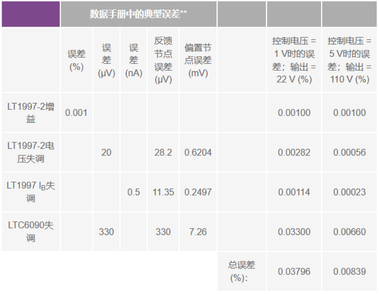 有沒有一種簡單的辦法來創(chuàng)建適合傳感器偏置應用的高壓電源？