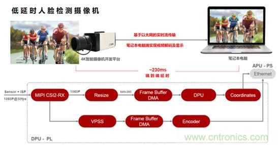 安富利讓視覺AI應(yīng)用開發(fā)化繁為簡 安富利讓視覺AI應(yīng)用開發(fā)化繁為簡