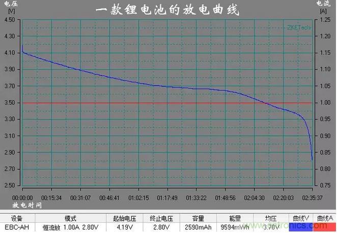 電池電壓偵測(cè)電路“踩坑”：分壓電阻的精度竟然是5%，不是1%