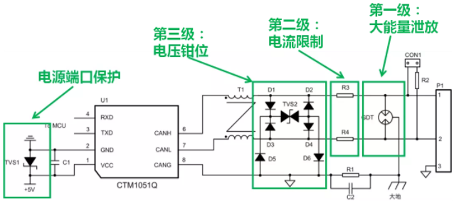 CAN接口異常如何分析？看這篇就夠了