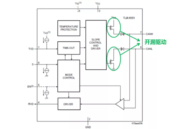 CAN接口異常如何分析？看這篇就夠了