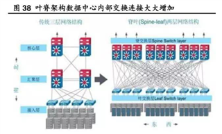 助力高速光模塊市場(chǎng)，提供高集成度，更小封裝電源的解決方案