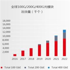 助力高速光模塊市場(chǎng)，提供高集成度，更小封裝電源的解決方案