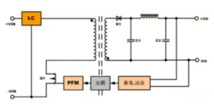 隔離電源和非隔離電源的區(qū)別，小白必讀！