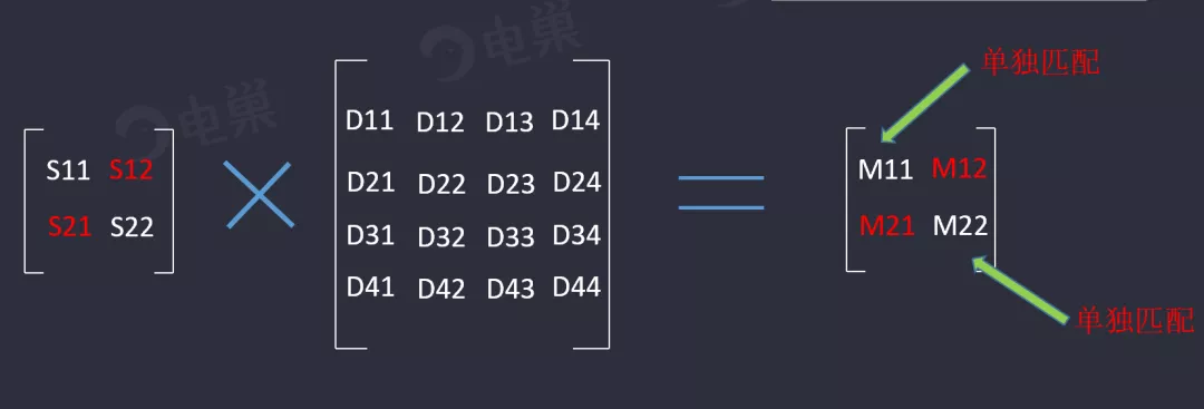 天線隔離度都有哪些問題需要我們關注？