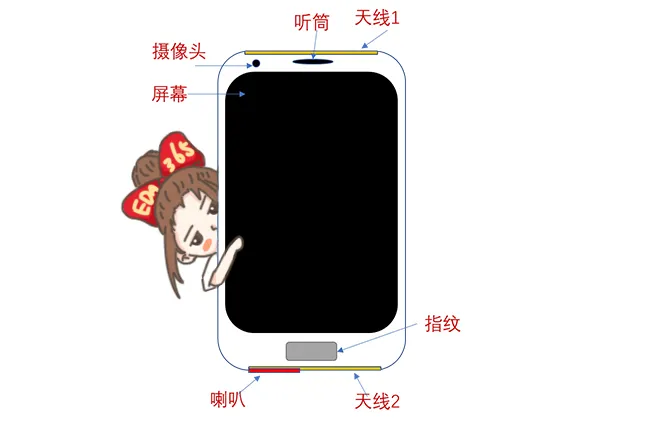 天線隔離度都有哪些問題需要我們關注？