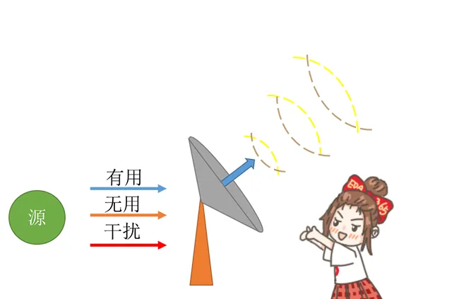 天線隔離度都有哪些問題需要我們關注？