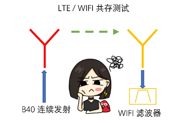 天線隔離度都有哪些問題需要我們關注？