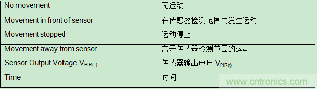 具有復雜模擬功能的小型MCU如何在電池供電中節(jié)省電路板空間和系統(tǒng)成本 具有復雜模擬功能的小型MCU如何在電池供電中節(jié)省電路板空間和系統(tǒng)成本