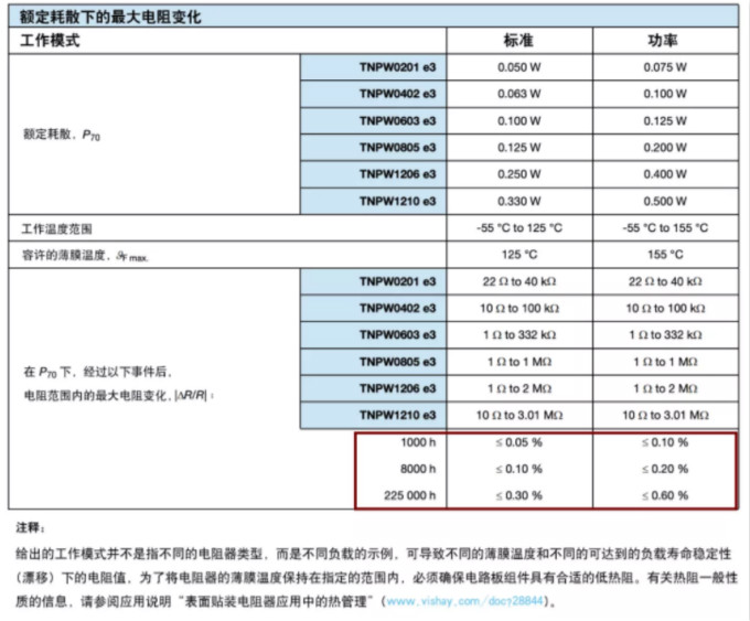 確定薄膜電阻“飄移”后的阻值變化？ 告訴你一個(gè)好方法！