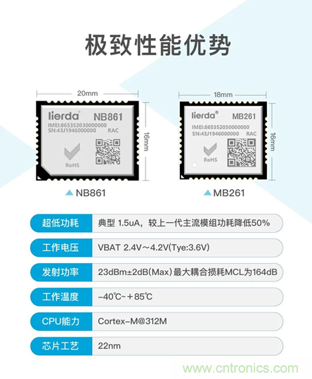 為安全而生！利爾達(dá)推出新一代紫光展銳平臺(tái)UIS8811 NB－IoT安全模組