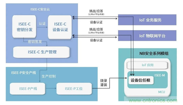 為安全而生！利爾達(dá)推出新一代紫光展銳平臺(tái)UIS8811 NB－IoT安全模組
