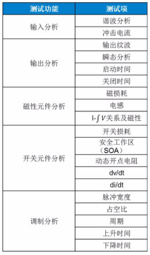 板子上的MOSFET莫名炸機(jī)，多半是這個原因！