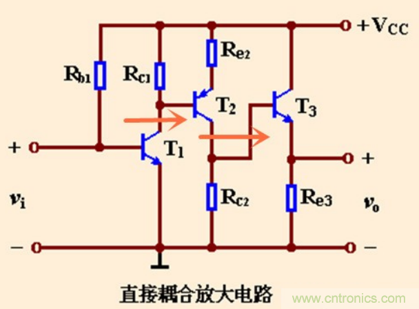 解惑：耦合在電路中的作用？為什么需要耦合？