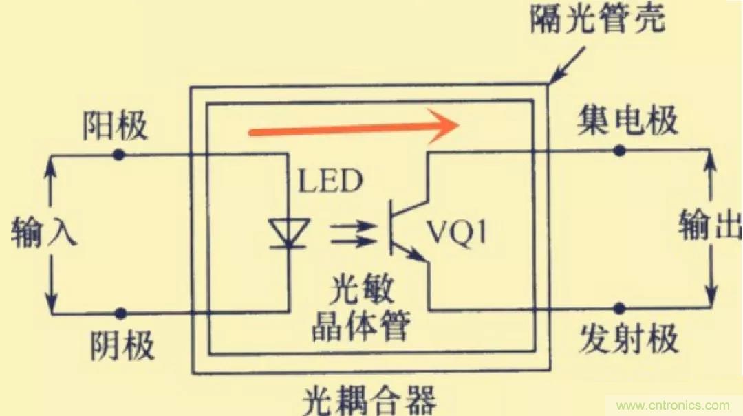 解惑：耦合在電路中的作用？為什么需要耦合？