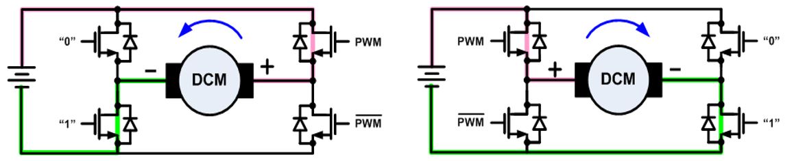 無刷直流電機(jī)、有刷直流電機(jī)：該如何選擇？