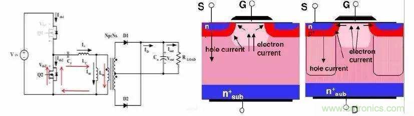 開關(guān)電源的LLC 拓撲 開關(guān)電源的LLC 拓撲