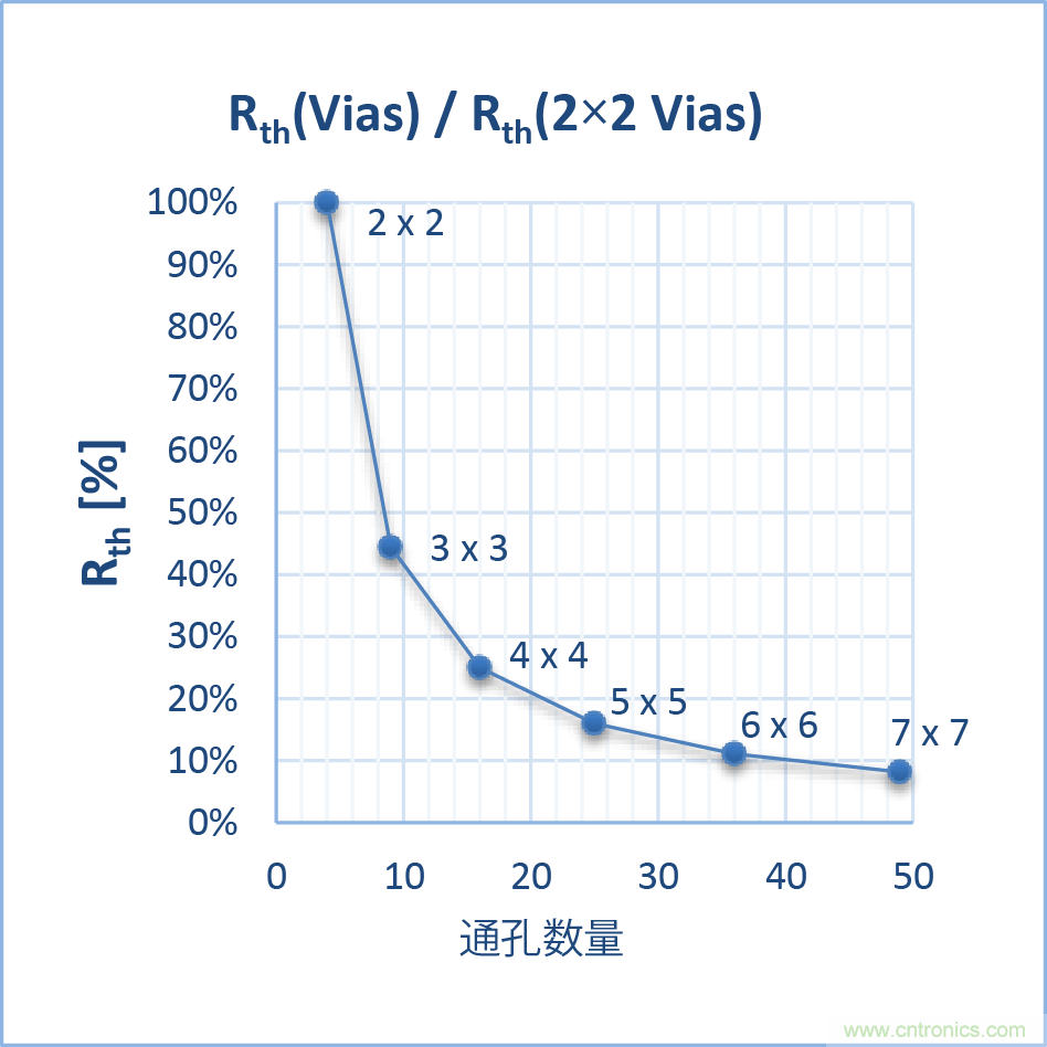 如何優(yōu)化嵌入式電機(jī)控制系統(tǒng)的功率耗散和溫度耗散？