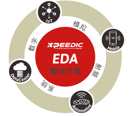 芯和半導體參展DesignCon2021大會，發(fā)布高速仿真EDA 2021版本