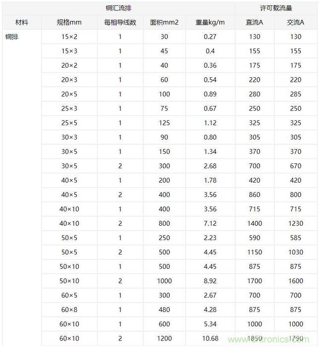 什么樣的PCB才能承受住100 A的電流？