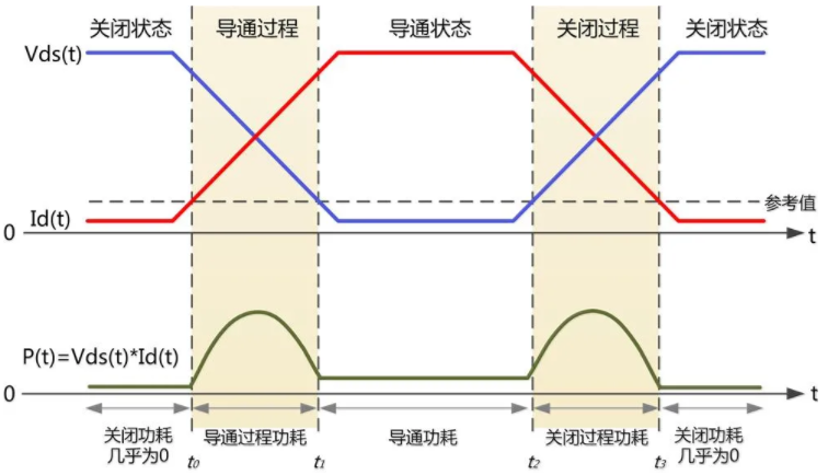 一臺示波器，如何輕松搞定電源信號完整性測試？