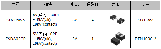 伺服電機(jī)驅(qū)動(dòng)接口、電源保護(hù)方案
