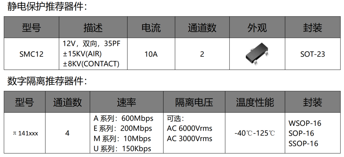 伺服電機(jī)驅(qū)動(dòng)接口、電源保護(hù)方案