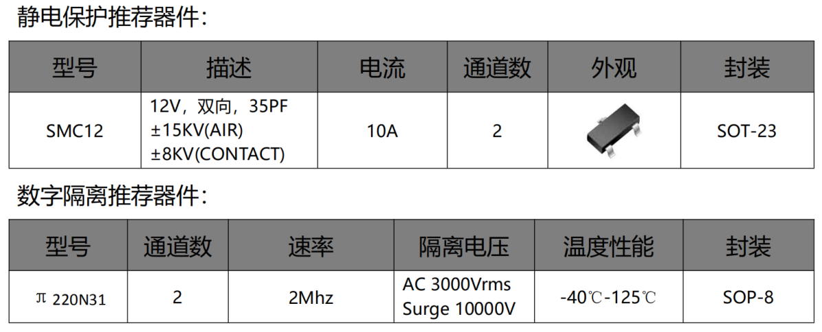 伺服電機(jī)驅(qū)動(dòng)接口、電源保護(hù)方案